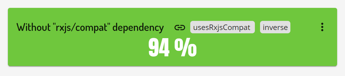 Omniboard.dev - Dashboards item type - Check progress