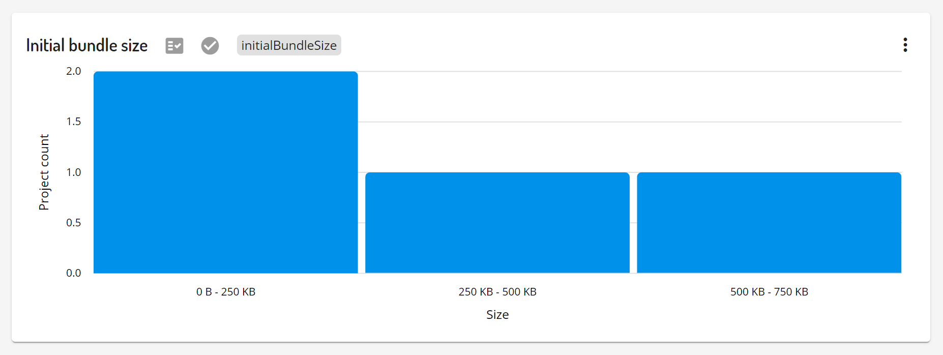 Omniboard.dev - Dashboards item type - Size