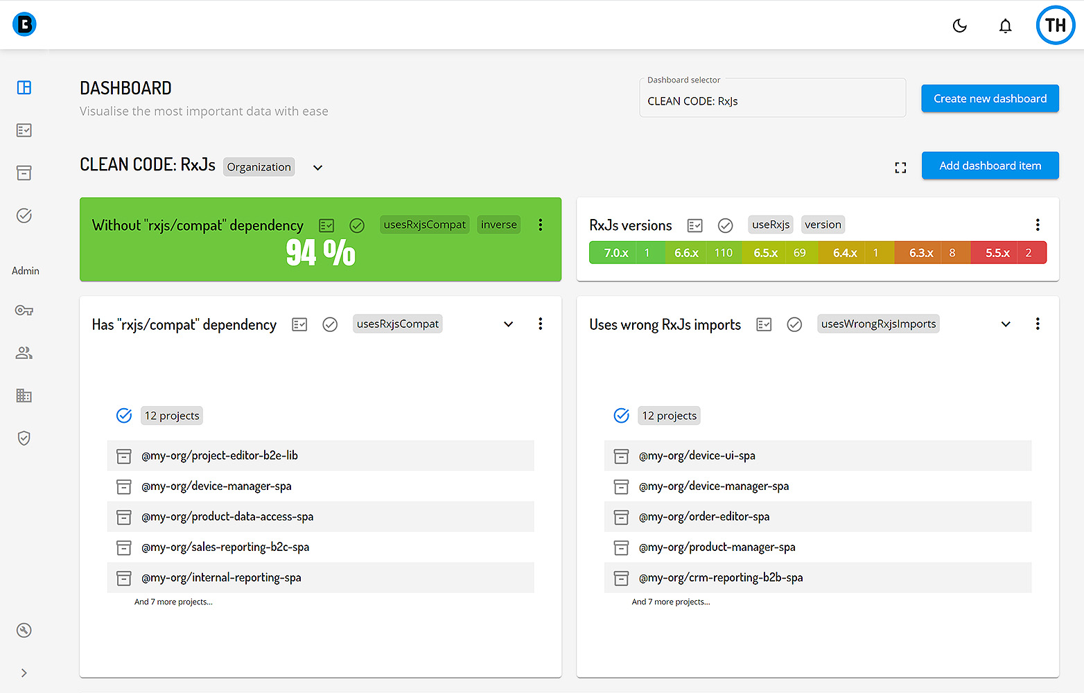 Omniboard.dev dashboards