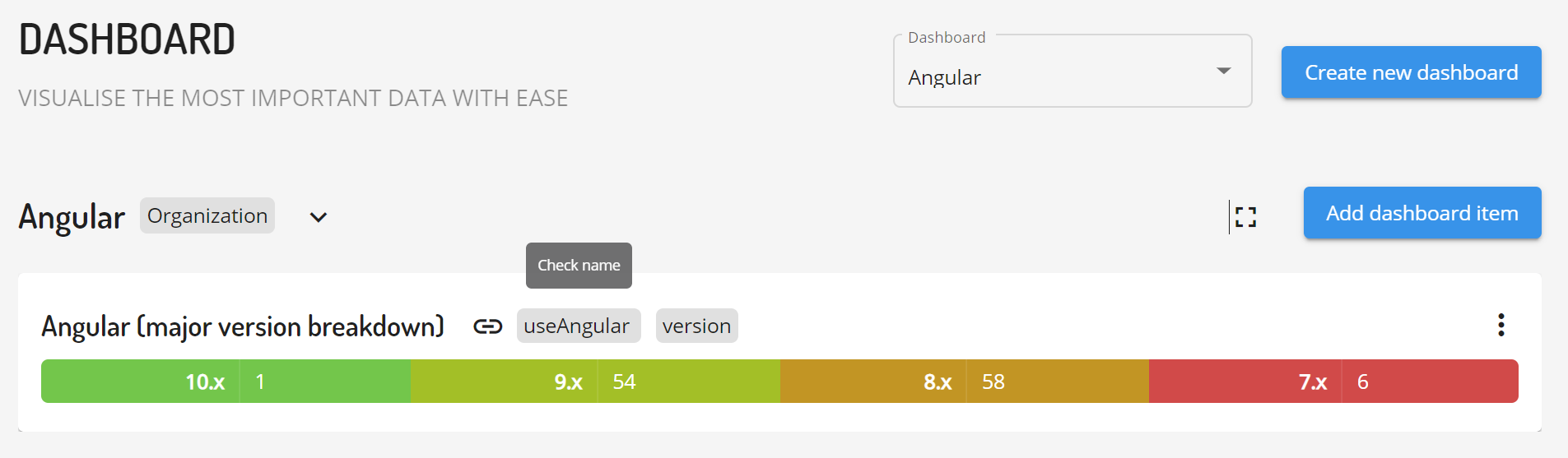 Omniboard.dev - Dashboard add dashboard item result