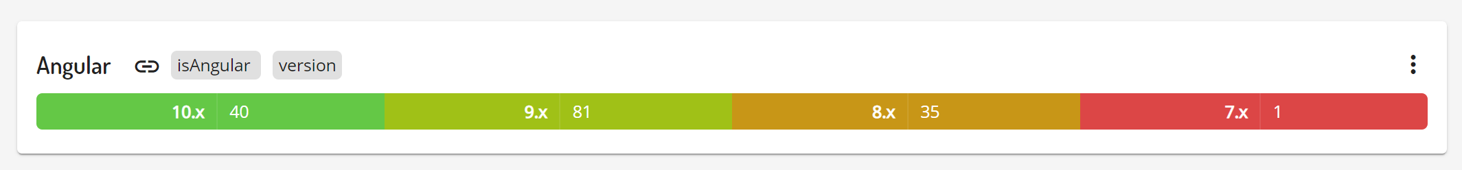 Omniboard.dev - Dashboards item type - Versions